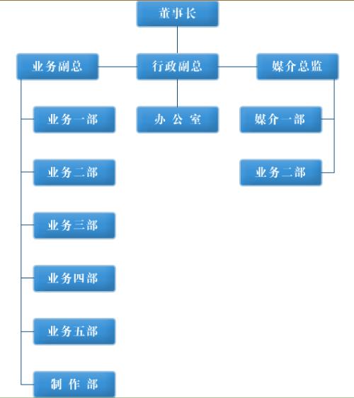 3V湫˾Mܘ(gu)cx:˾ˆT̫Ҫ(yu)һô׃Mܘ(gu)ȻÆT
