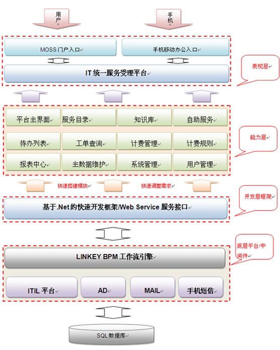 4OӋ˼·:OӋ˼·