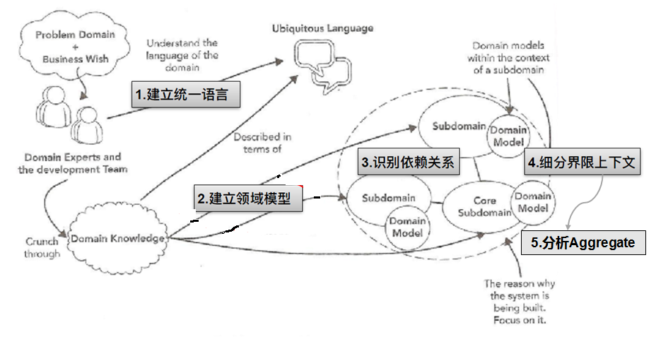 2I(lng)(q)(dng)O(sh)Ӌ(j):I(lng)(q)(dng)O(sh)Ӌ(j)ʲô˼