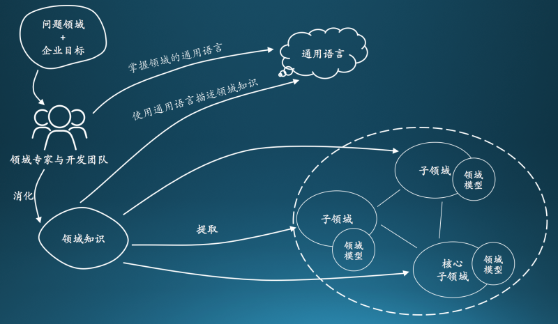 3I(lng)(q)(dng)O(sh)Ӌ(j):DDDI(lng)(q)(dng)O(sh)Ӌ(j)cy(tng)MVCO(sh)Ӌ(j)Щą^(q)e