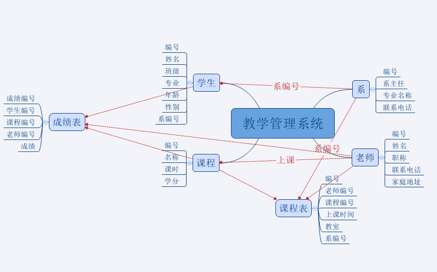 2(sh)(j)(k)O(sh)Ӌ(j):(sh)(j)(k)O(sh)Ӌ(j)^(gu)бעЩ(wn)}