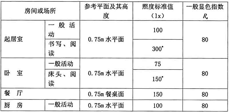 4GB-O(sh)Ӌ(j)(bio)(zhn)һҺô^(q)֣