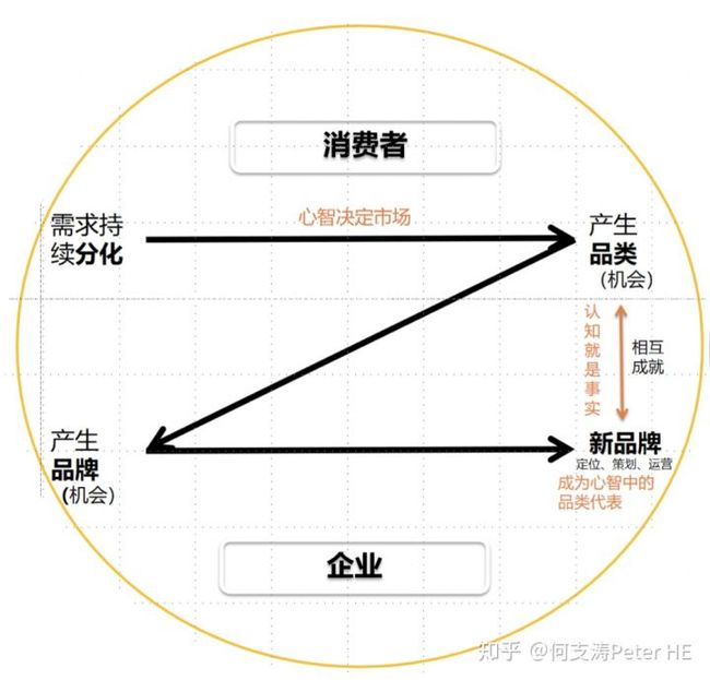 2V涨λՓ:V愓(chung)ՓďV涨λՓ
